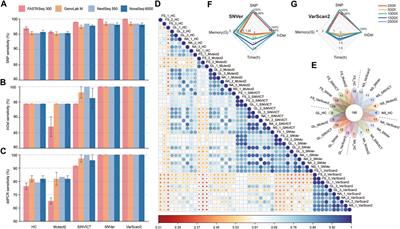 Systematic comparison of variant calling pipelines of target genome sequencing cross multiple next-generation sequencers